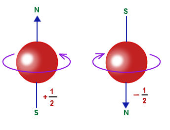 quantum_spin