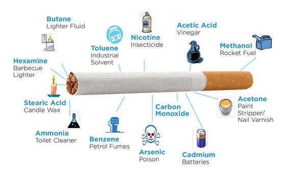 tobacco ? or chemicals ?