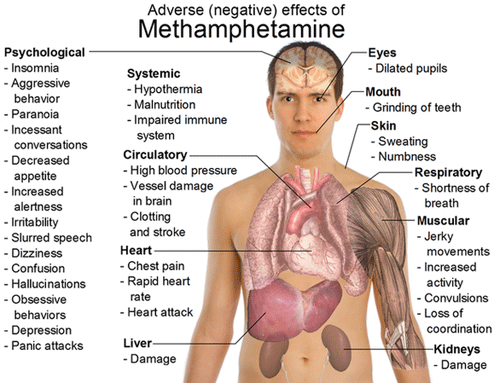 dangers of smoking meth