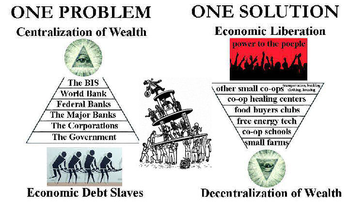 decentralization of wealth 