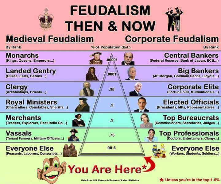 corporate feudalism