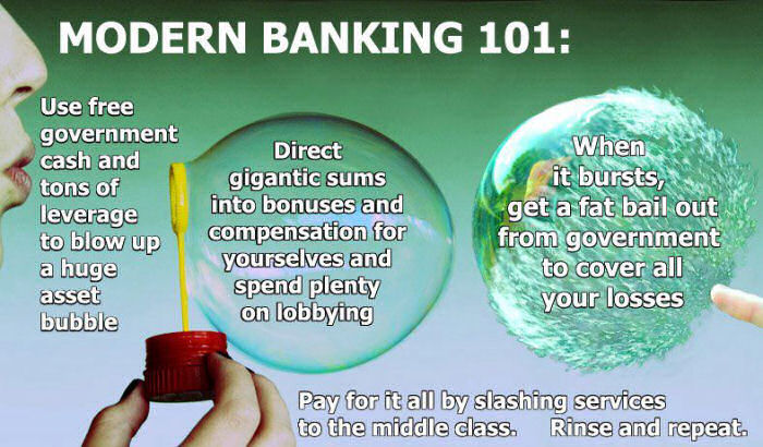 modern banking 101