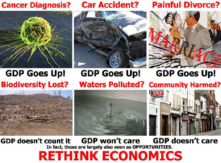 rethink economics
