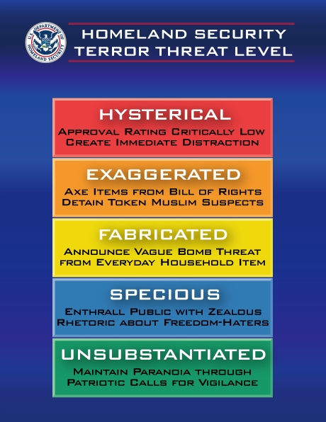 threat level