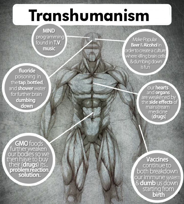 transhumanism - reengineering the human  body to live on Venus 