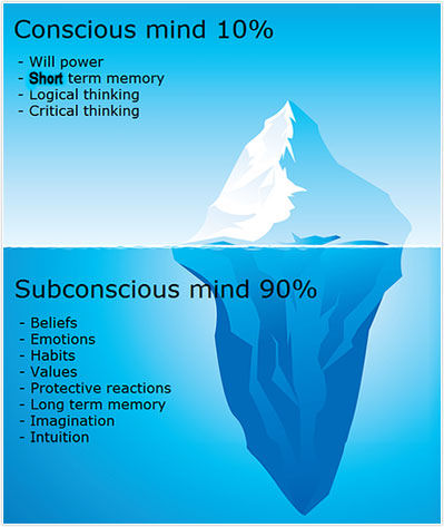 subconscious mind activity