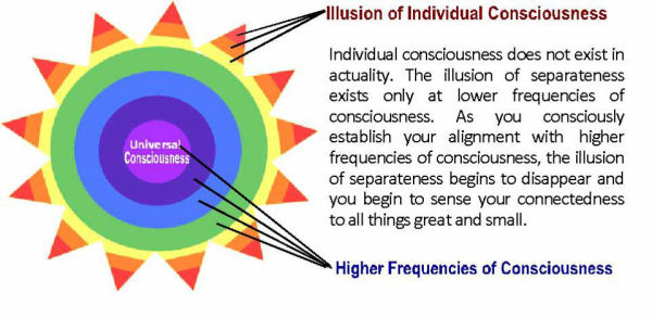 illusion of indvdual consciousness