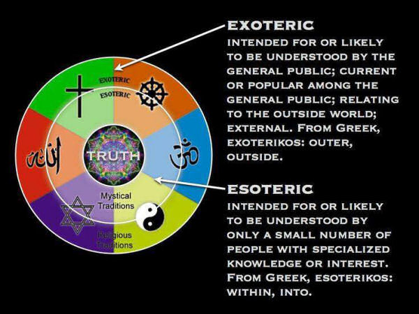 esoteric versus exoteric
