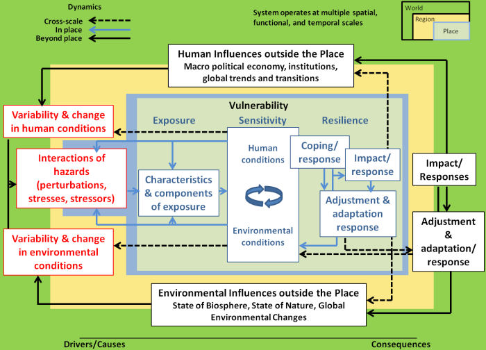 conceptual framing