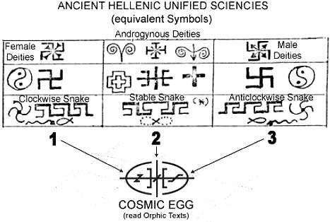 Hellenic symbology