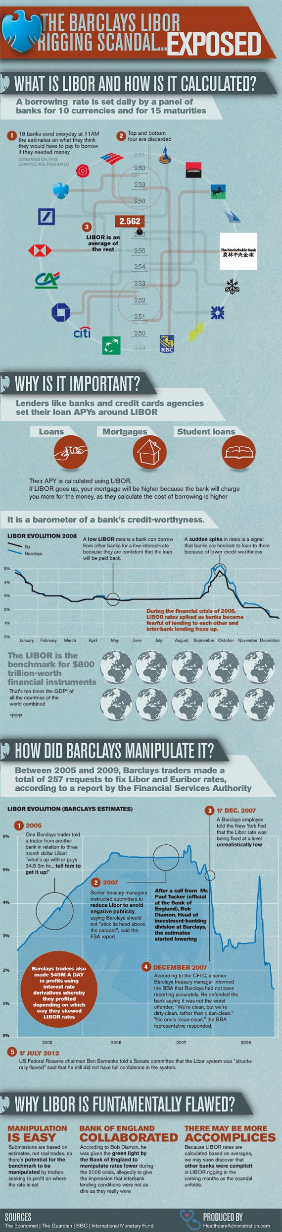 libor debacle