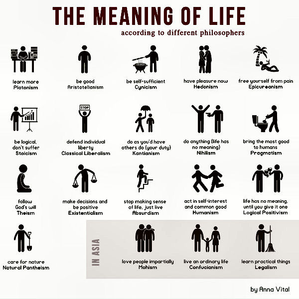 meaning of life according to different philosophers