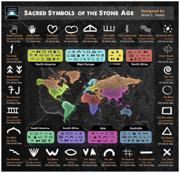 stone age symbols