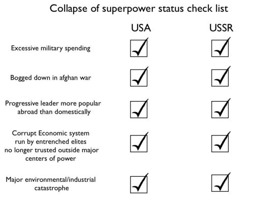 superpower collapse