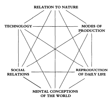 worldview dialectic