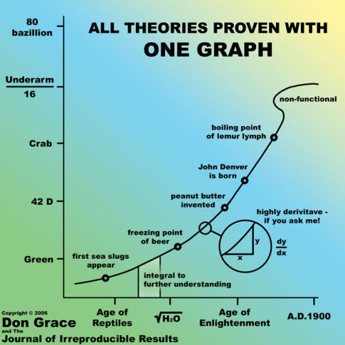 unified field theory