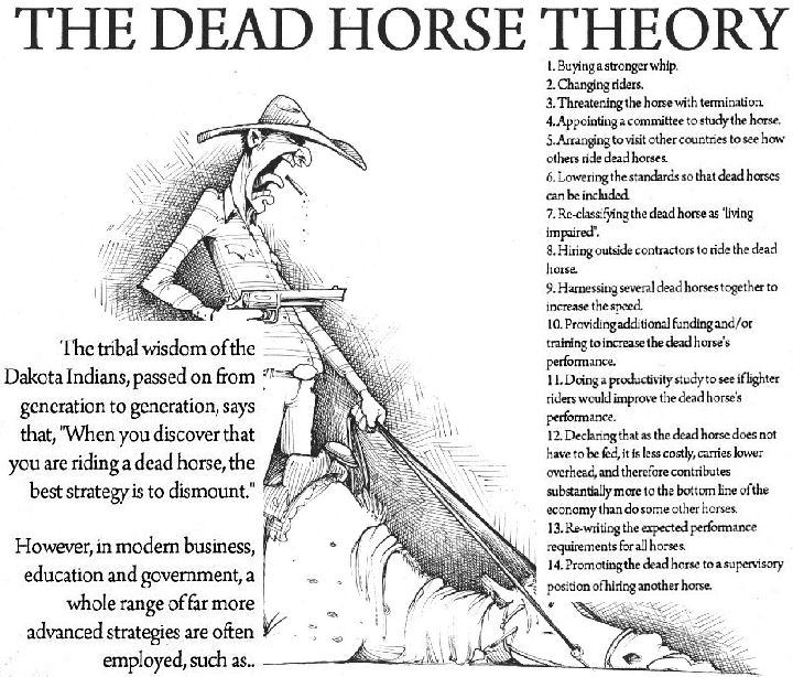 dead horse theory