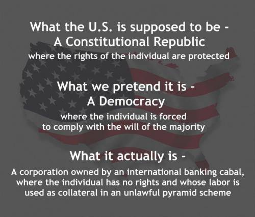 constitution republic - democracy - corporation 