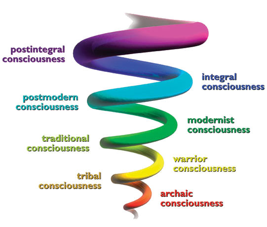 spiral consciousness