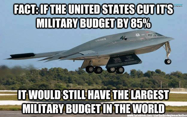 military budget