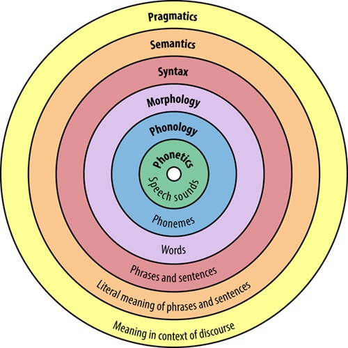 music of the spheres